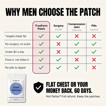 TrueForm Chest Patch