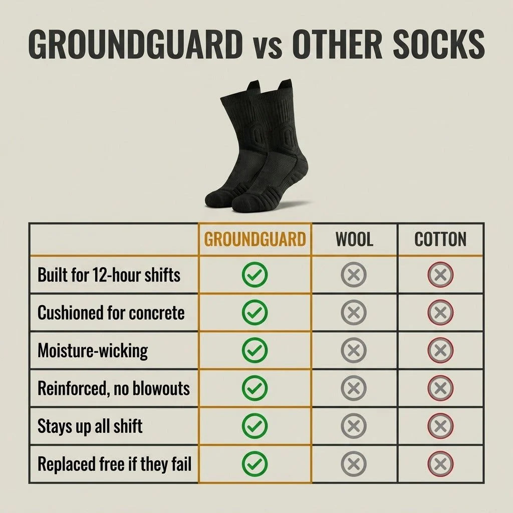 GroundGuard™ Work Socks