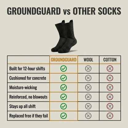 GroundGuard™ Work Socks